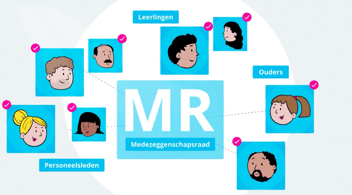 MR video leerlingen ouders personeel